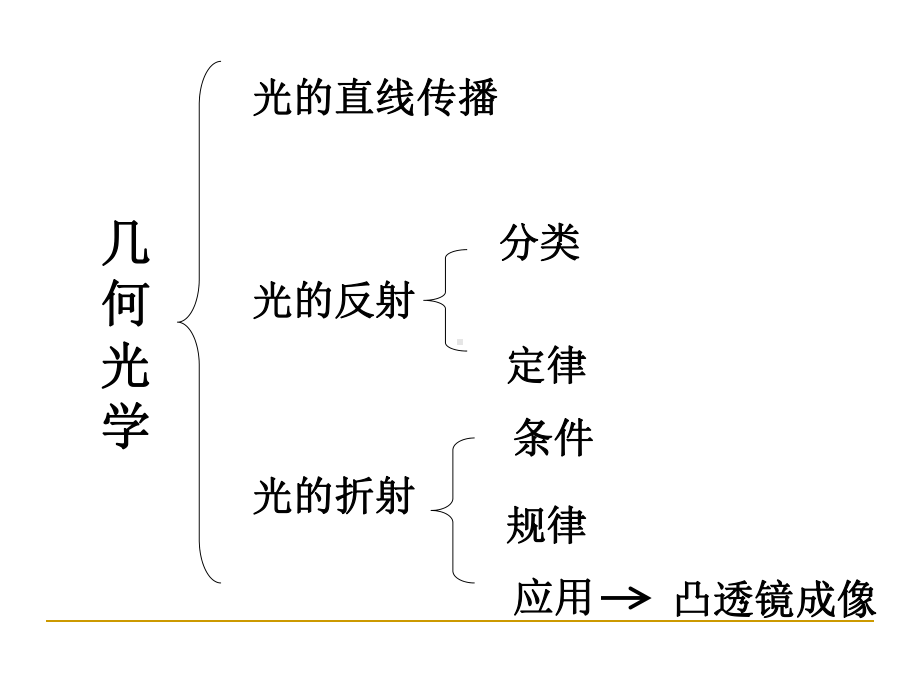 眼应用光学基础-课件.ppt_第2页