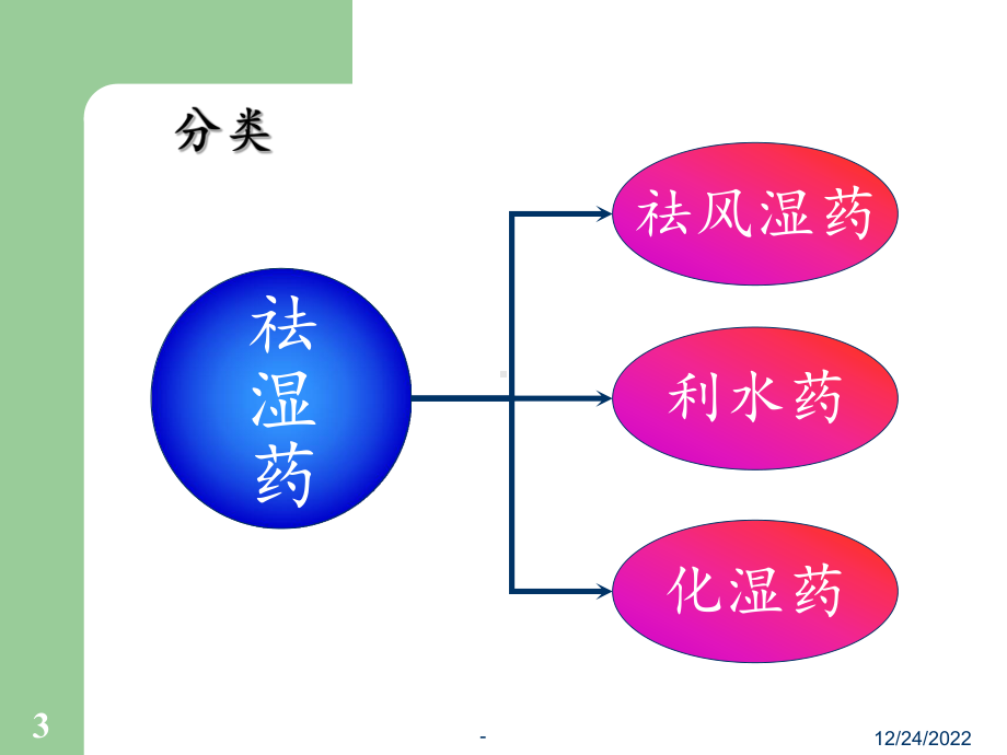 祛湿药及祛湿方课件.ppt_第3页