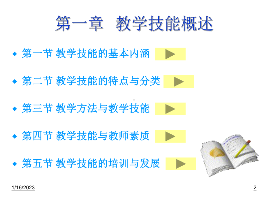 教师教学基本技能培训-课件.ppt_第2页