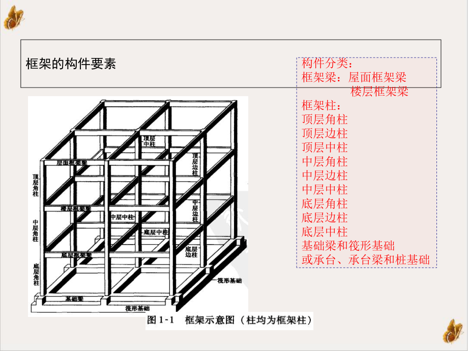 梁配筋图解很全课件.ppt_第2页