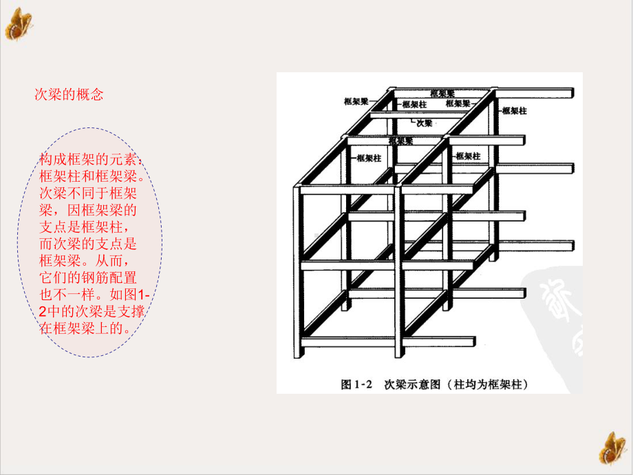 梁配筋图解很全课件.ppt_第3页