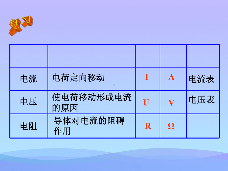 电流与电压和电阻的关系9-人教版优秀课件.ppt_第1页