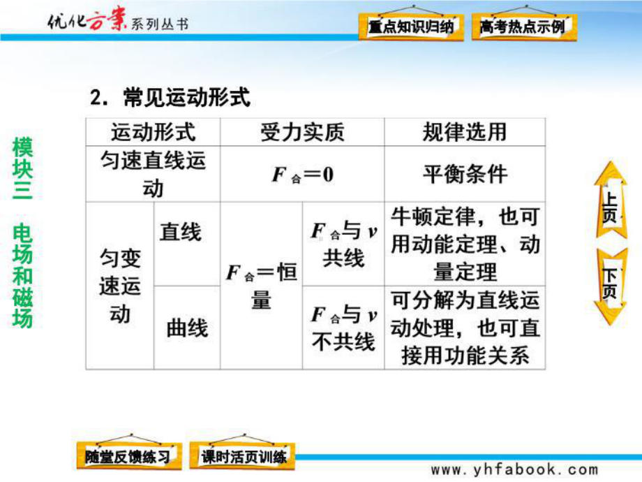 最新模块三专题七带电粒子在复合场中的运动课件.ppt_第3页