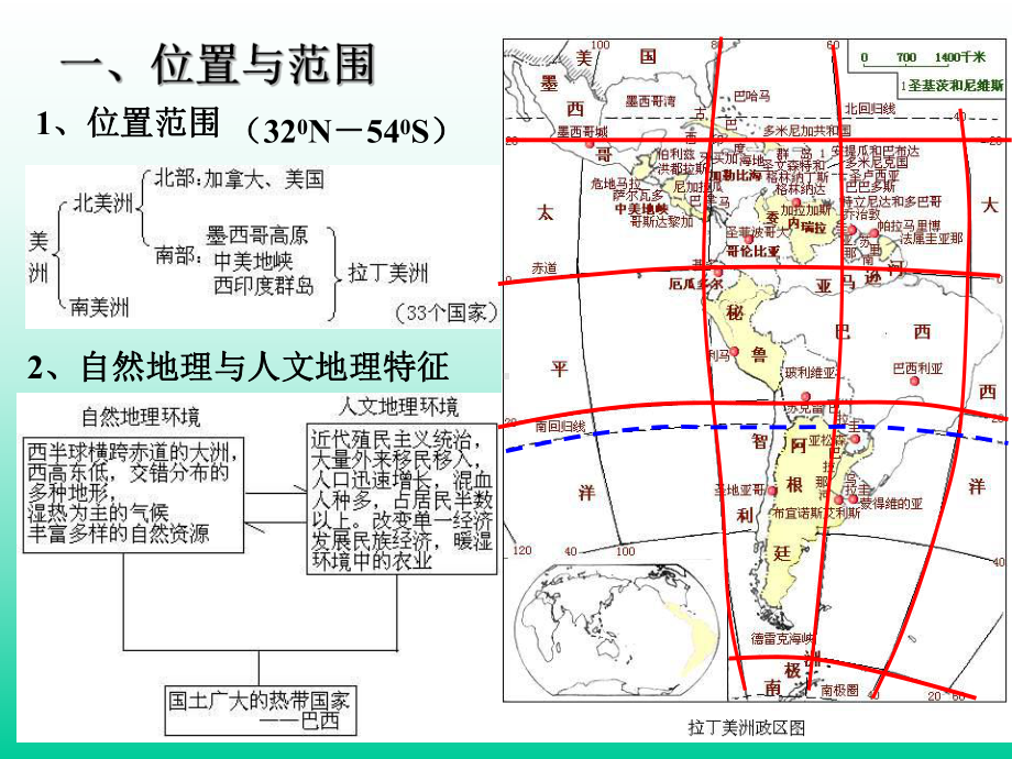 区域地理拉丁美洲-课件.ppt_第3页