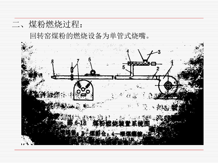 回转窑内燃料的燃烧解读课件.ppt_第2页