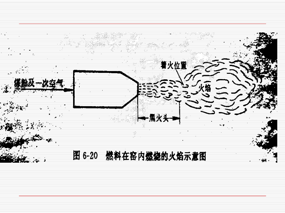 回转窑内燃料的燃烧解读课件.ppt_第3页