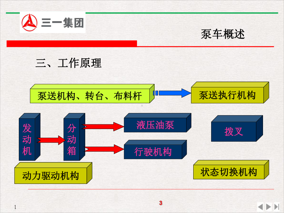 泵车工作原理及结构特点易秀明教学课件.pptx_第3页