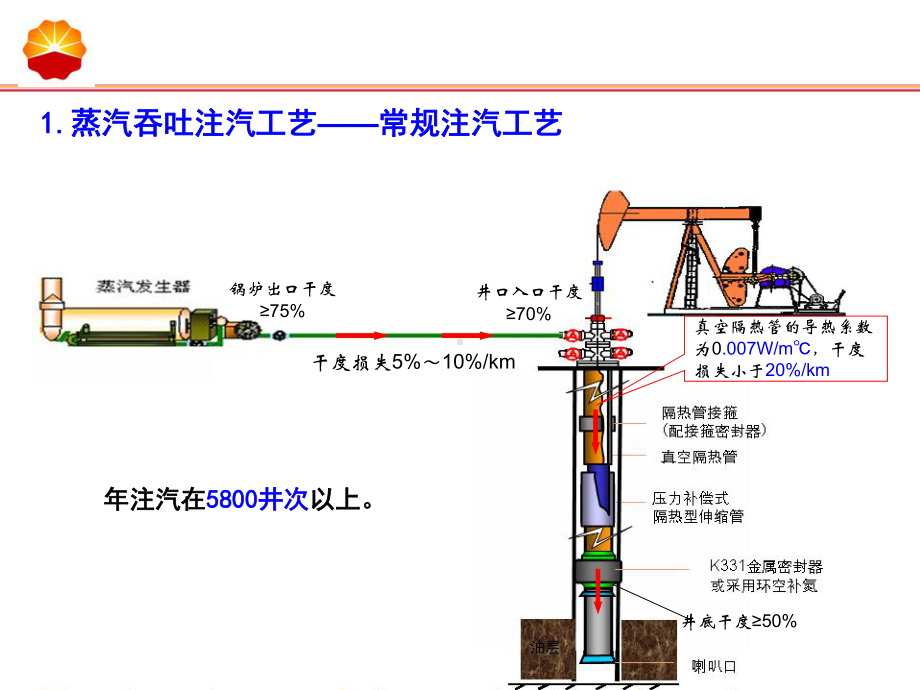 注气工艺技术简介课件.ppt_第3页