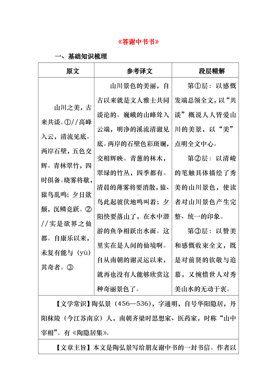 《答谢中书书》知识要点整理复习.docx_第1页