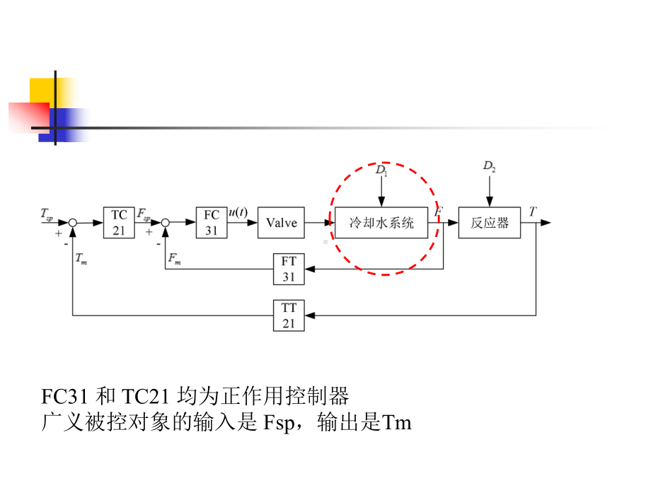 数字控制系统课件.ppt_第3页