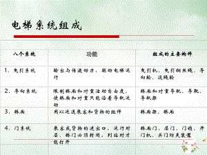 电梯控制原理与维修课件.pptx