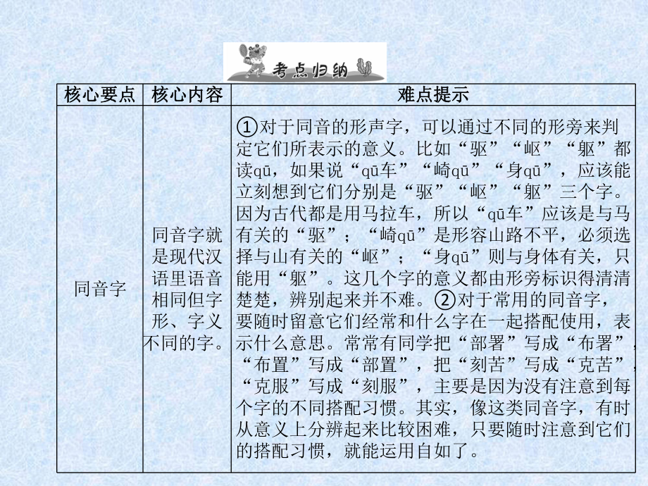 小升初语文总复习精讲课件-第2章-汉字-第4课时-同音字、多音字、形近字.ppt_第3页