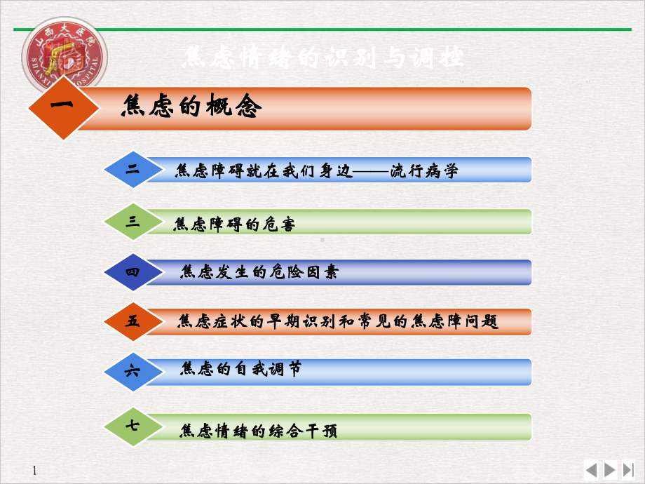 焦虑情绪的识别和调控山西大医院段慧君课件.pptx_第2页