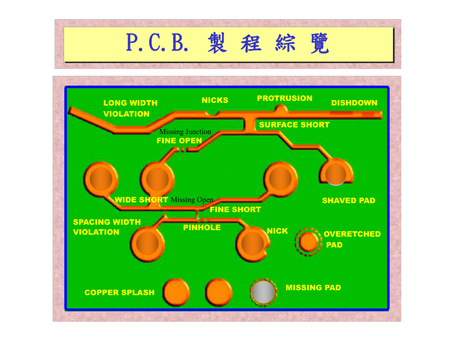 最新PCB工业制板流程课件.ppt_第2页