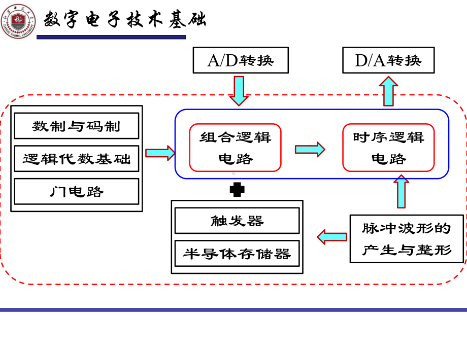 数字电子技术基础总复习]讲义课件.ppt_第2页