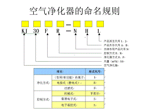 最新-美的净化器产品-课件.ppt