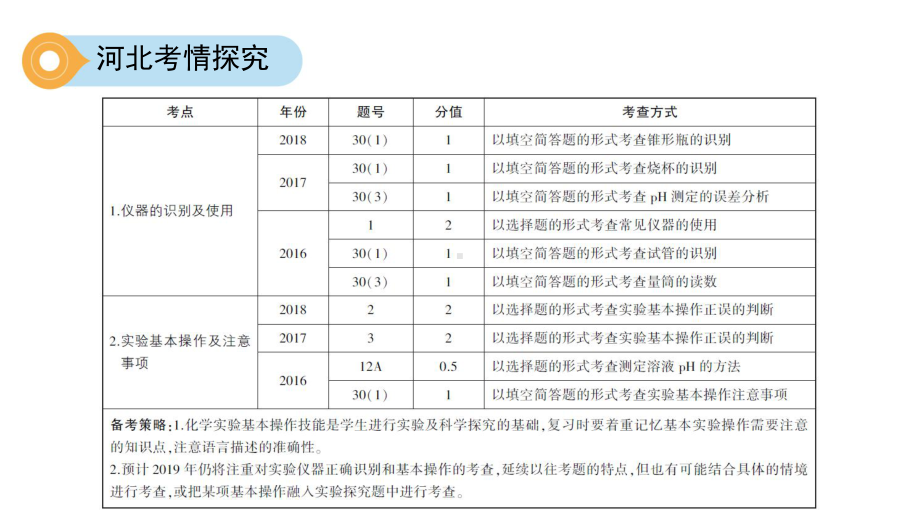 仪器使用及基本实验技能课件.pptx_第3页