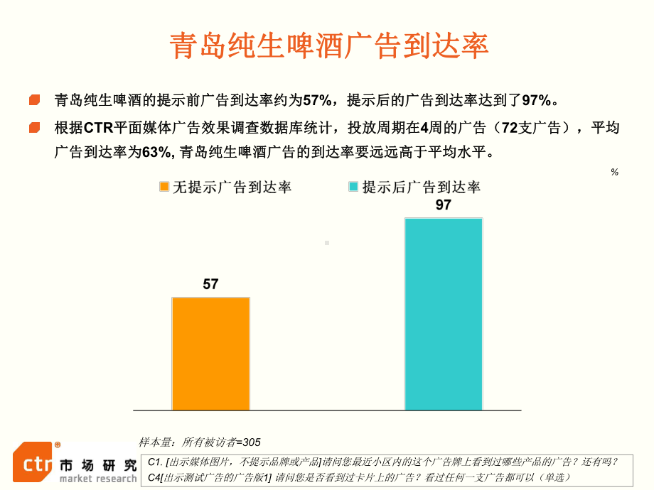 窗外媒体及广告效果调研报告青岛啤酒版课件.ppt_第3页