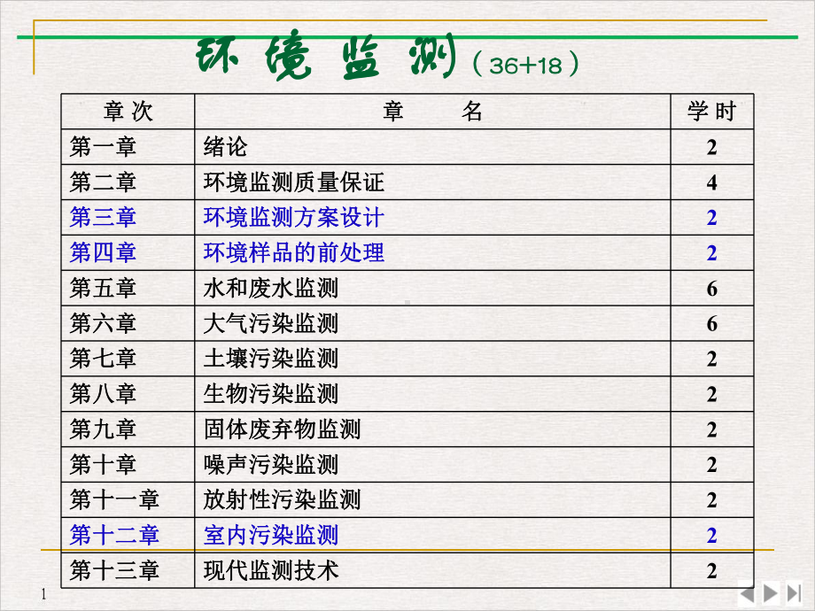 环境监测复习课件.pptx_第1页