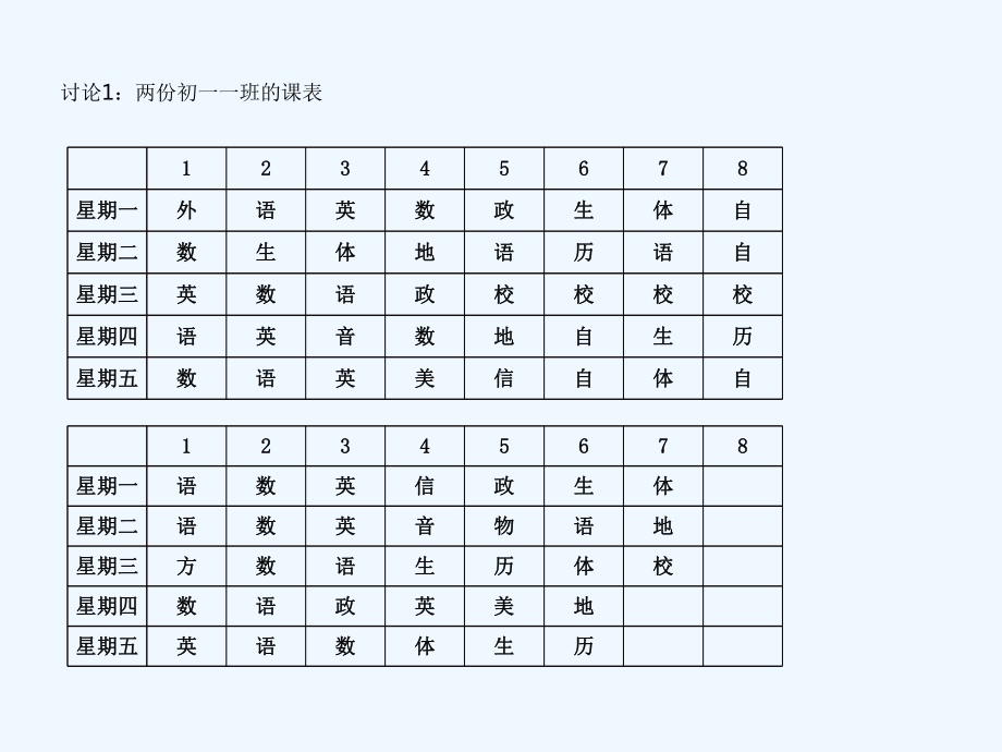 现代教学管理体系视域下学校课程管理课件.ppt_第2页