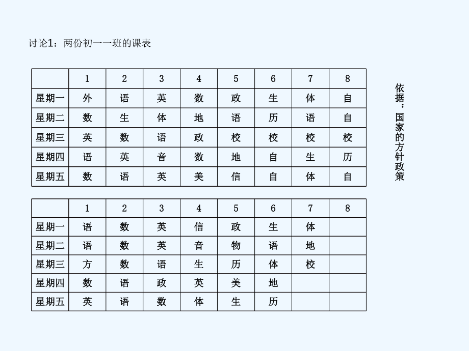 现代教学管理体系视域下学校课程管理课件.ppt_第3页