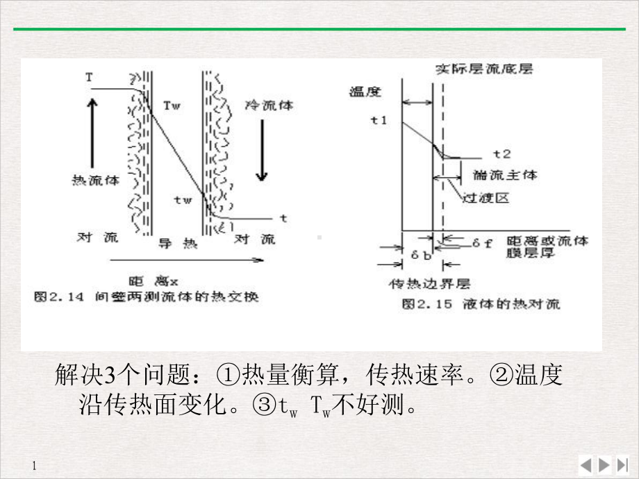 换热器热力计算基础课件.ppt_第3页