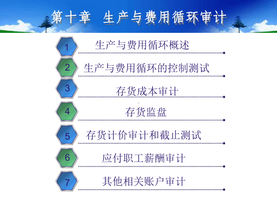 生产与储存循环审计课件.ppt_第3页