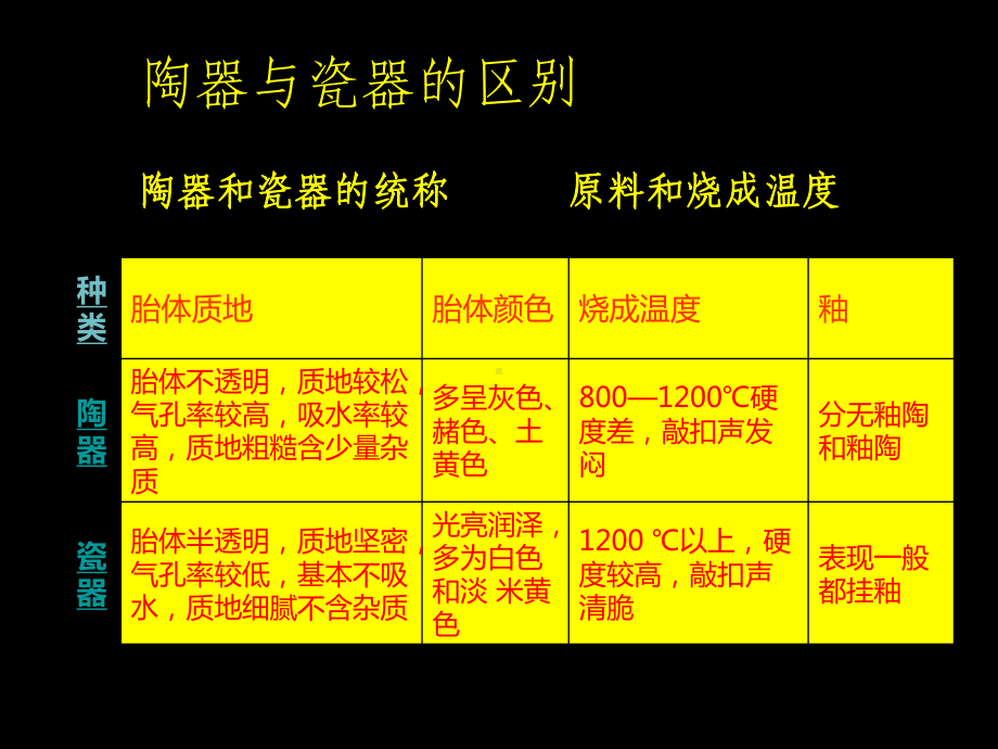 土与火的艺术课件.ppt_第3页