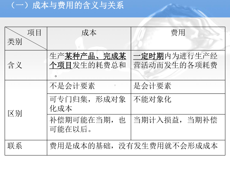 成本基础知识教材课件.ppt_第3页