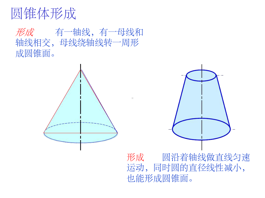 机械制图圆锥和球的截交线课堂课件.ppt_第1页