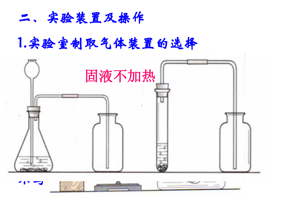 实验装置的选取与连接课件.ppt_第3页