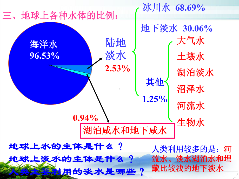 浙教版八级科学上册水和水的溶液复习课件.ppt_第3页