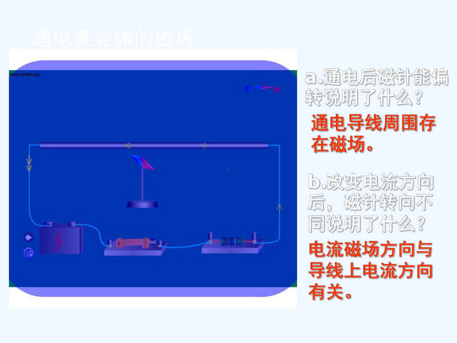 电流的磁场flash模拟实验课件.ppt_第2页