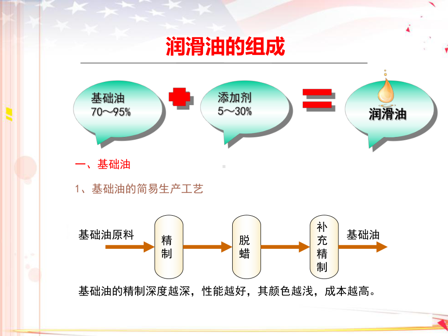 汽车润滑油基础知识培训课件.ppt_第3页