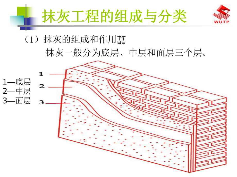 抹灰工程施工工艺讲解课件.ppt_第3页