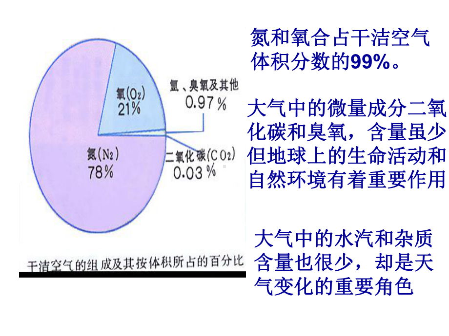 大气对太阳辐射的削弱作用-课件.ppt_第3页