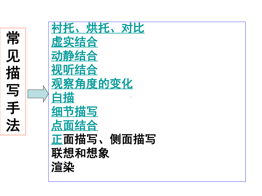 古典诗歌描写手法课件.ppt_第2页