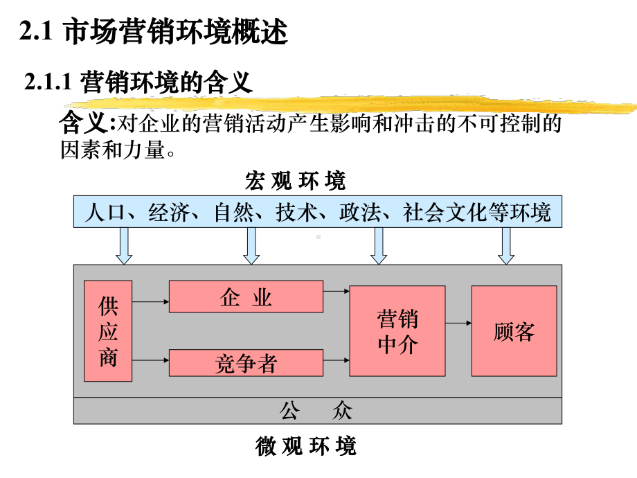 国际市场营销的环境分析-课件.ppt_第2页