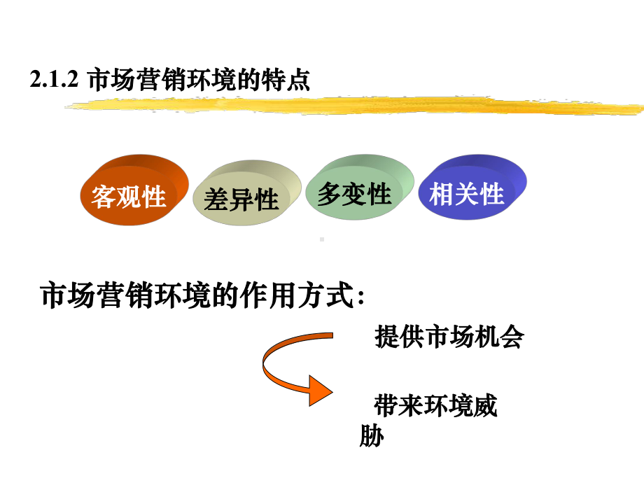 国际市场营销的环境分析-课件.ppt_第3页