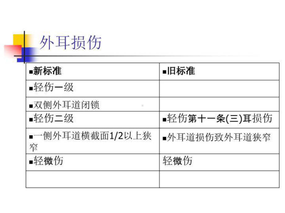 最新听力听器损伤课件.ppt_第3页