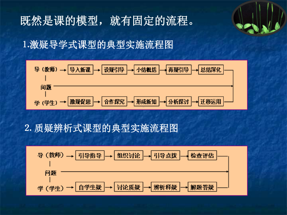 地理问题的设计策略讲解课件.ppt_第3页