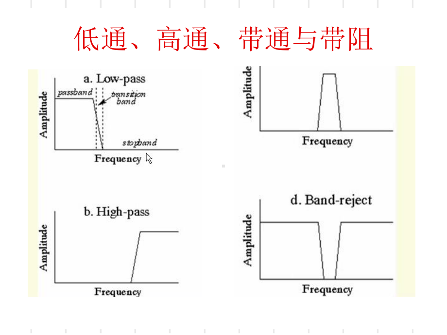 数字滤波器实现课件.ppt_第3页