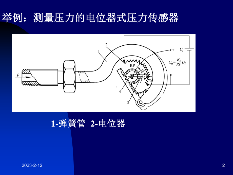 传感器及基本特性课件.ppt_第2页