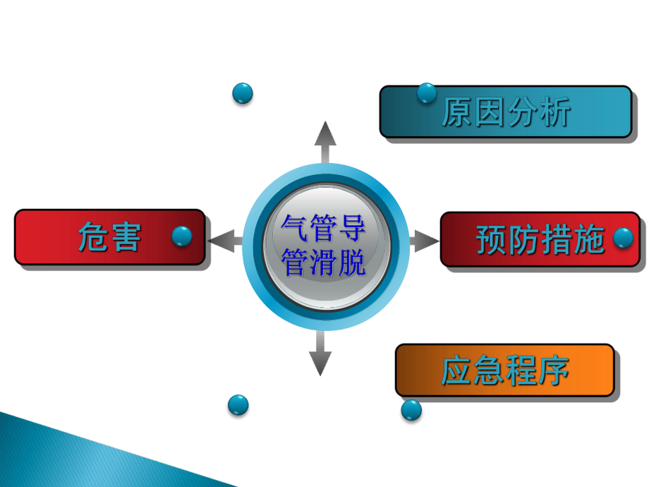 气管导管滑脱的原因及分析课件.ppt_第2页