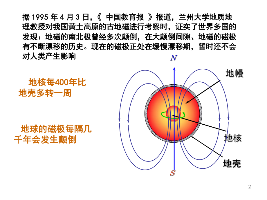 磁场-磁感应强度课件.ppt_第2页