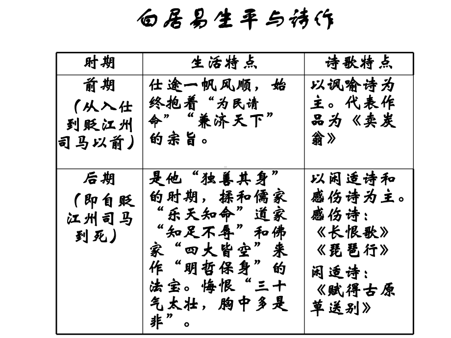 琵琶行三课时课件.ppt_第3页