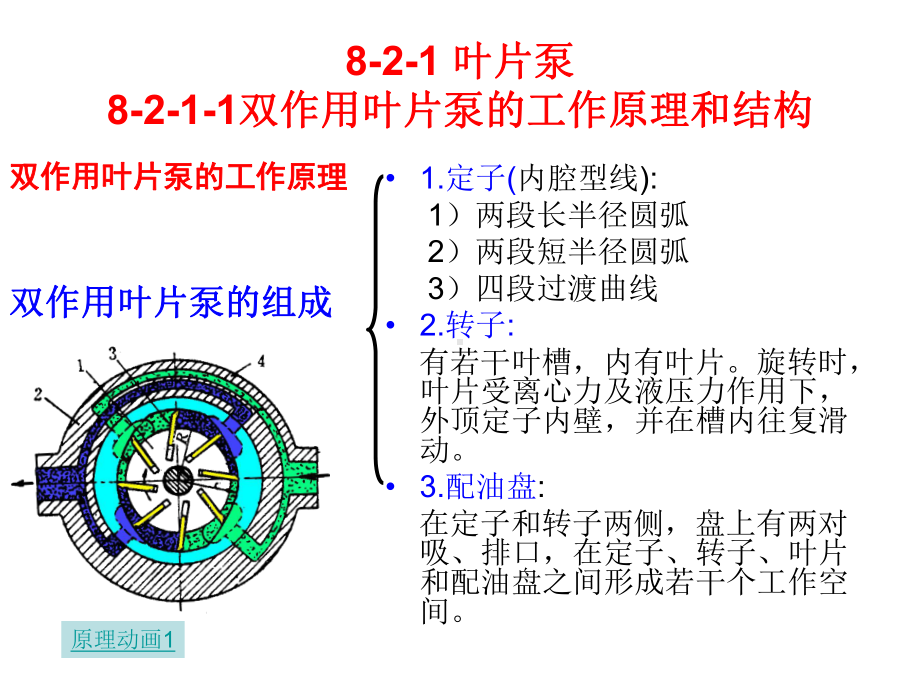 液压泵船舶辅机详解课件.ppt_第2页