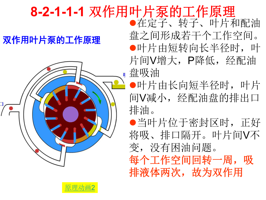 液压泵船舶辅机详解课件.ppt_第3页