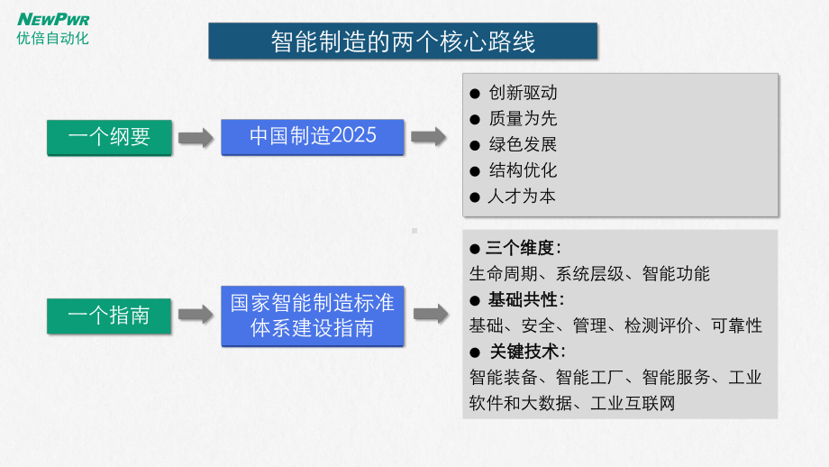 智能工厂落地解决方案.ppt_第2页