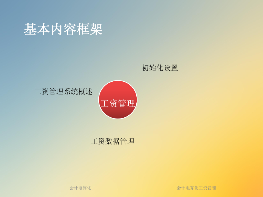 会计电算化工资管理课件.ppt_第2页